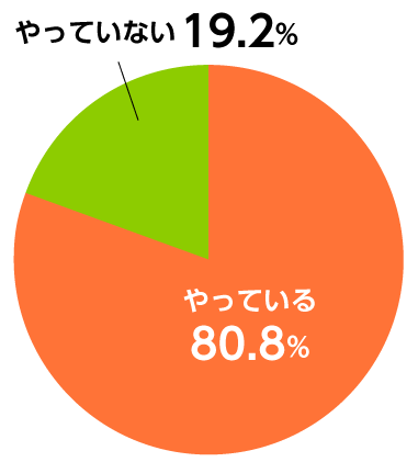 留学生 アルバイト従事率(専門学校)